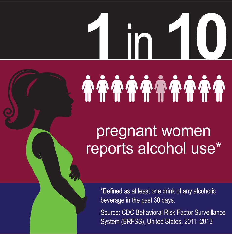 Pregnant Women and Alcohol Infographic
