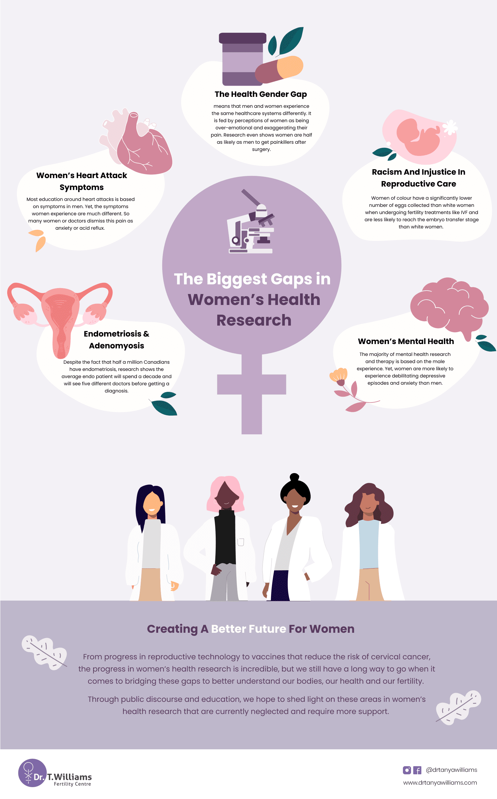 biggest-gaps-in-womens-health-research-infographic